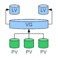 Aufbau PV-VG-LV