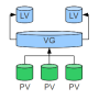 lvm-aufbau.png